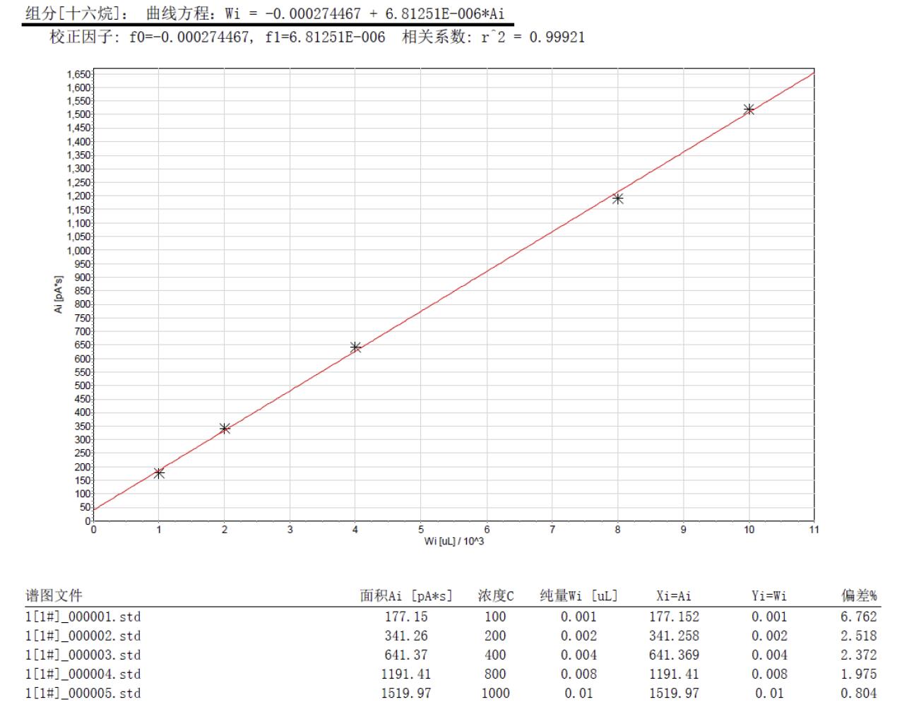 北京踏實德研儀器有限公司 北京踏實德研儀器有限公司