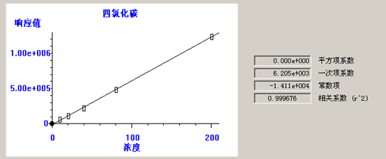北京踏實德研儀器有限公司 北京踏實德研儀器有限公司